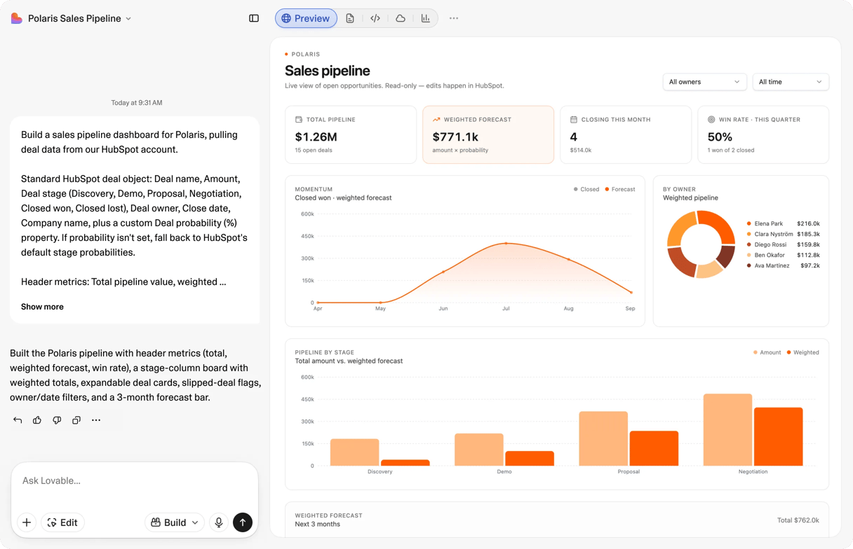 Polaris sales pipeline dashboard built with Lovable