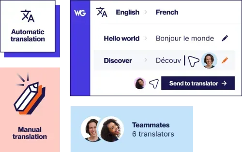 Weglot offer