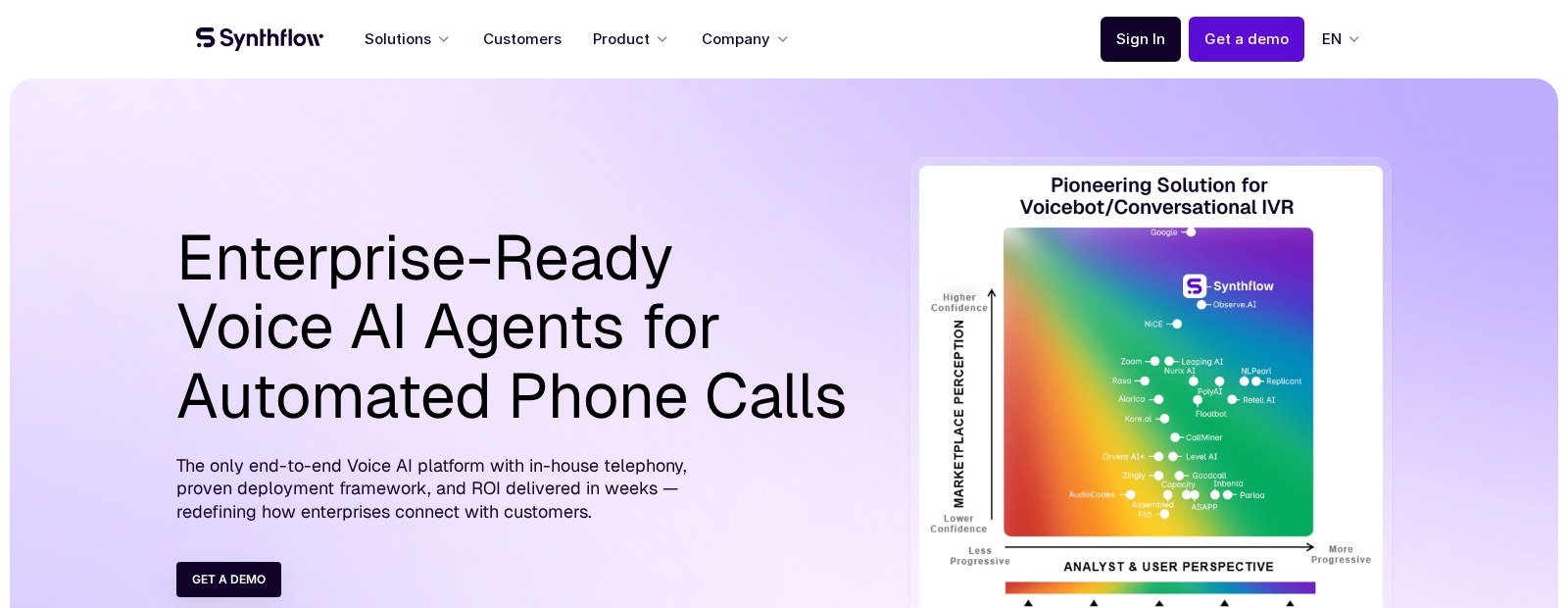 Synthflow homepage: enterprise-ready voice AI agents for automated phone calls