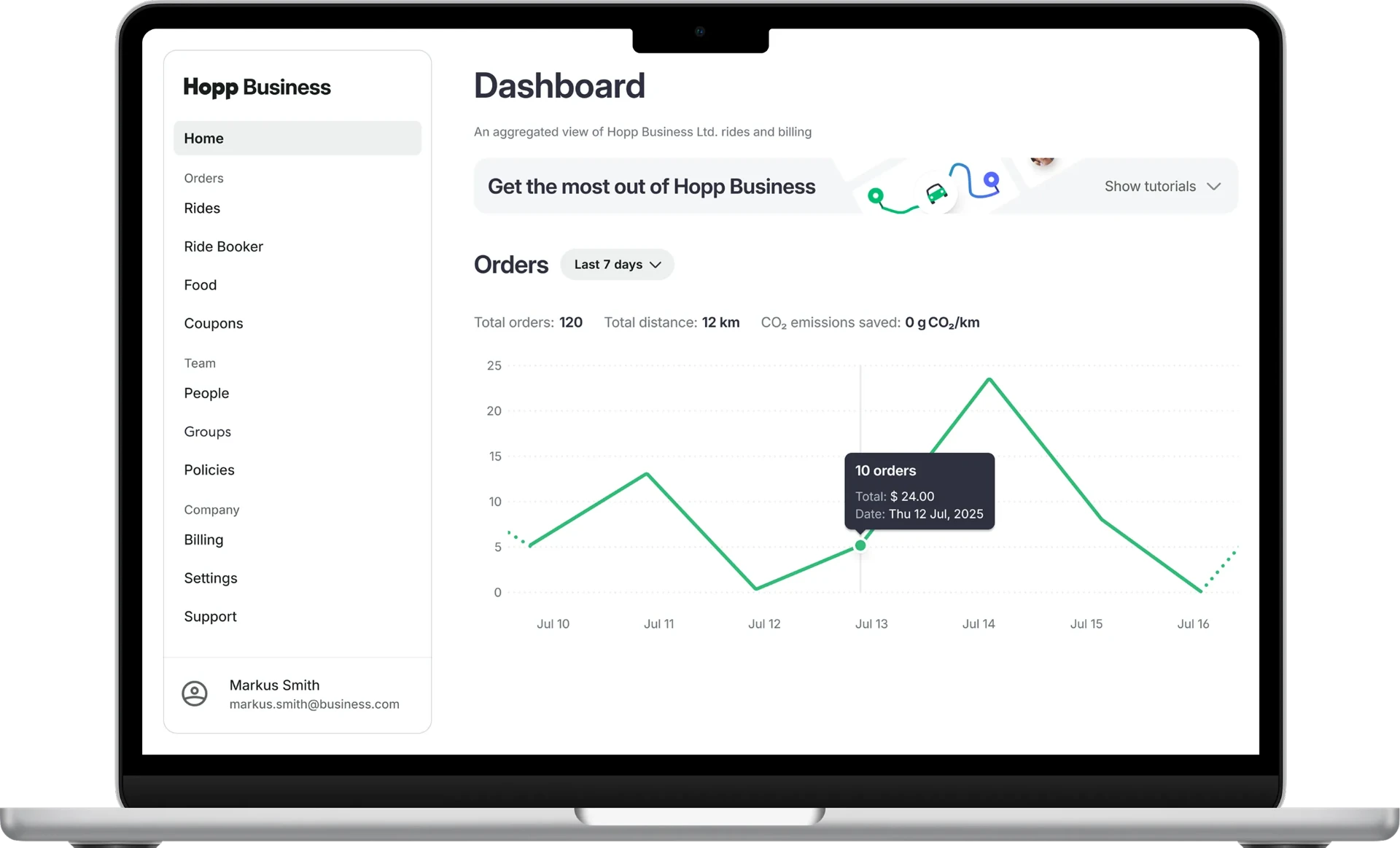 Dashboard with orders, distance and CO₂ saved